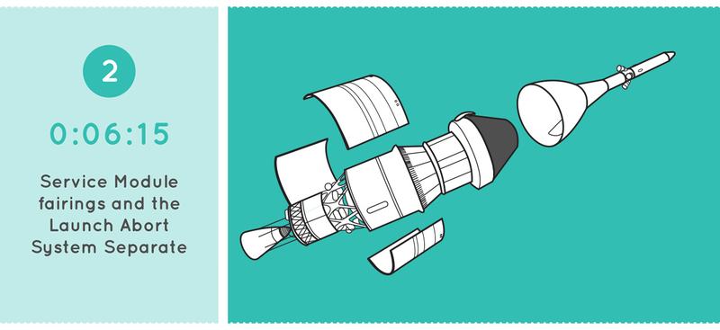 Illustration for article titled Here's What To Expect During The First Orion Test Flight